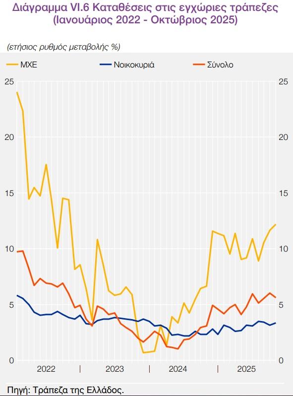 Καταθέσεις Ελλήνων