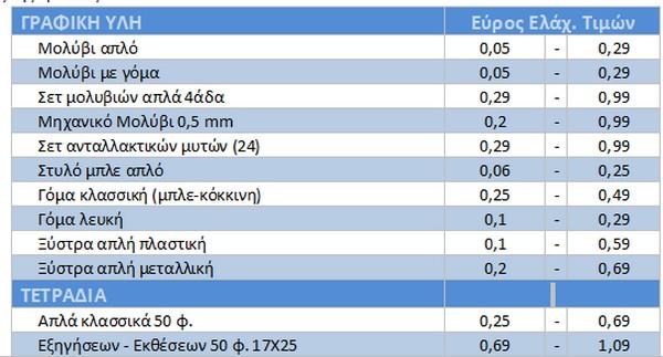 Σχολικά είδη