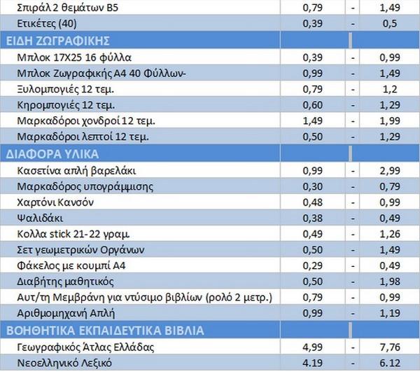 Σχολικά είδη