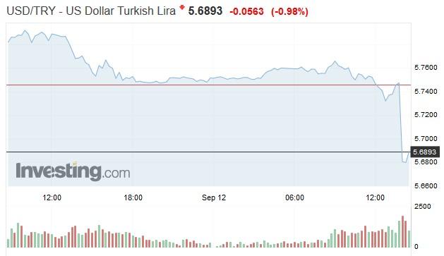 turkey_lira