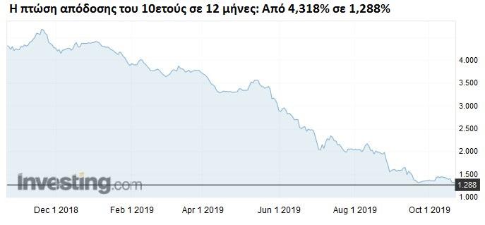 10ybond