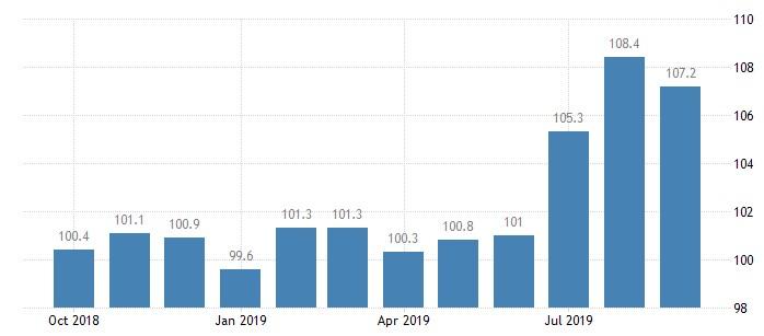 economic_sentiment
