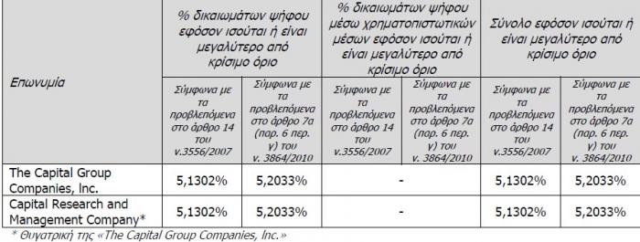 eurobank_capital
