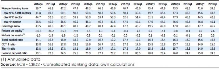 financial_indicators