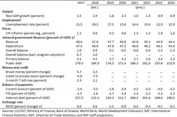 imf_greece