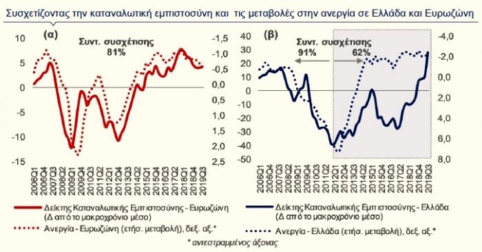 anergia_empistosyni