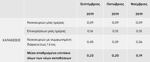katatheseis_epitokiaNOV2019