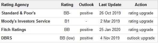greece_ratings_25012019