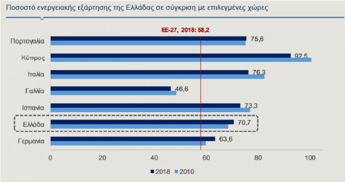 εξάρτηση_πετρέλαιο