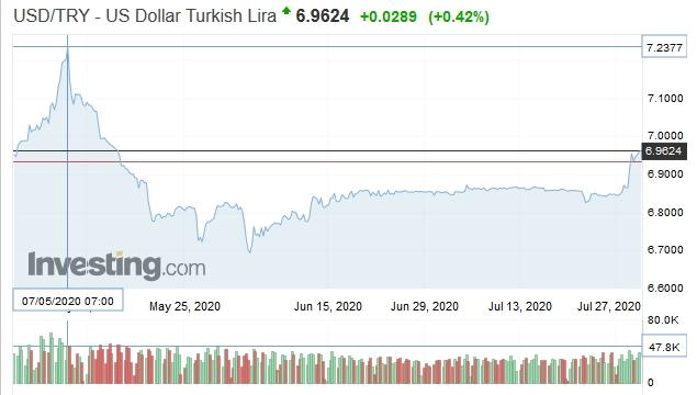 lira