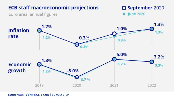 ecb_gdp