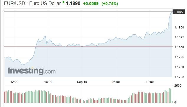 euro_dol