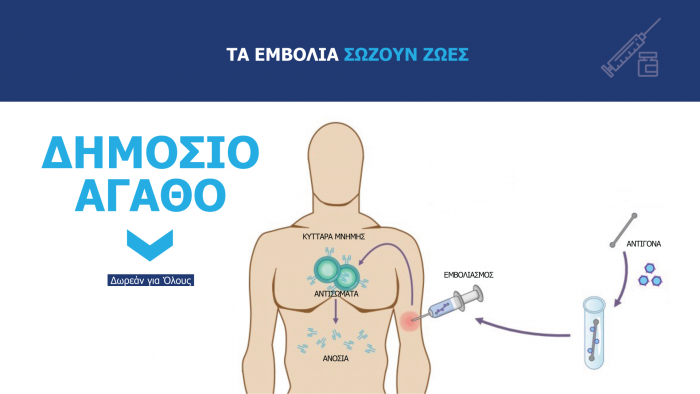 koronoios, emvolio