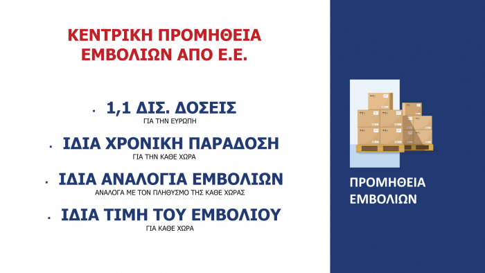 koronoios, emvolio