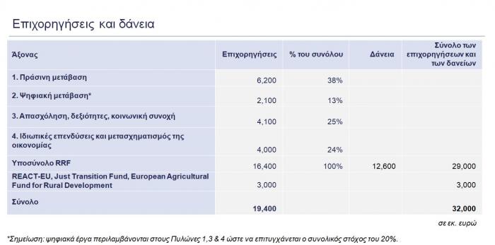 oikonomikwn, sxedio, tameio anakampsis