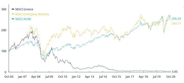 msci_greece_returns