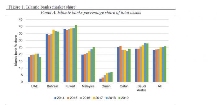 Islamic Banks