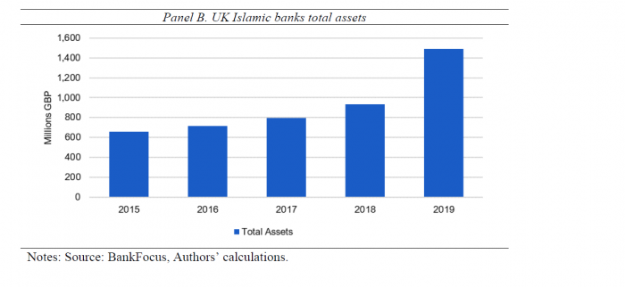 Islamic Banks