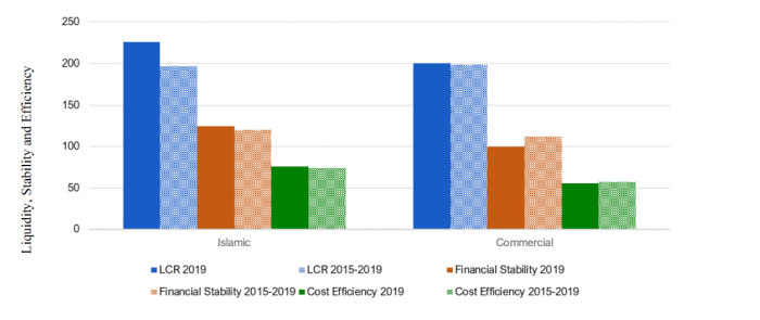 Islamic Banks