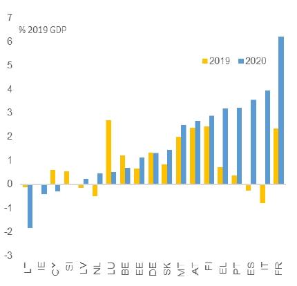 loans_eurozone