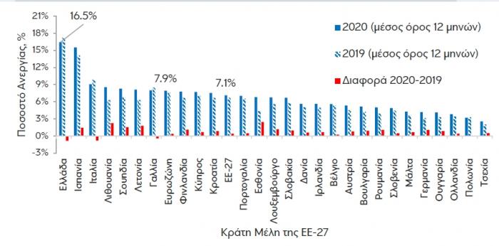 anergia_Europe