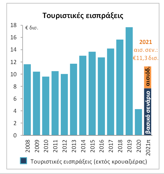 Ethniki Trapeza