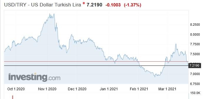 Lira