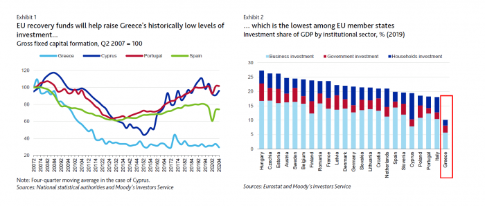 Moody's, Ellada, Greece, Tameio Anakampsis, Recovery Fund