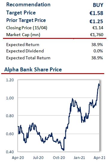 eurobank_equities_alpha_TP