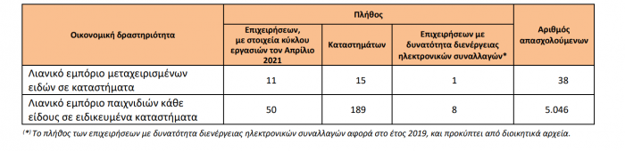 ELSTAT, Lianiko Emporio