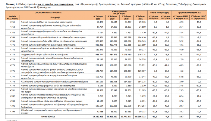 ELSTAT, Lianiko Emporio