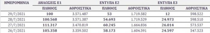 aade_diloseis_imera