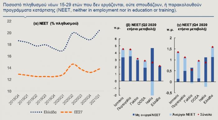 ΝΕΕΤ