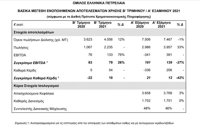 ELPE