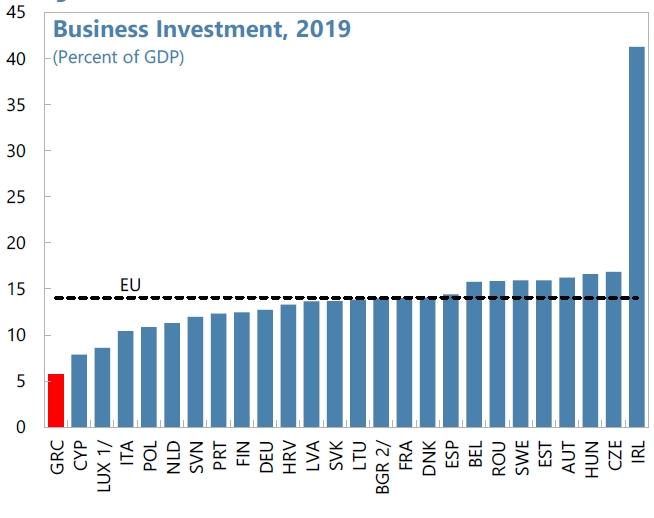 greece_business_invstment