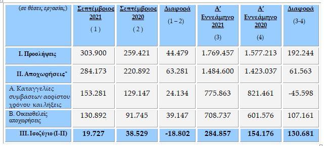 Theseis-ergasias-ergani