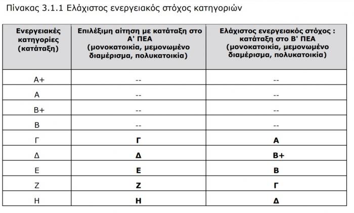 εξοικονομώ