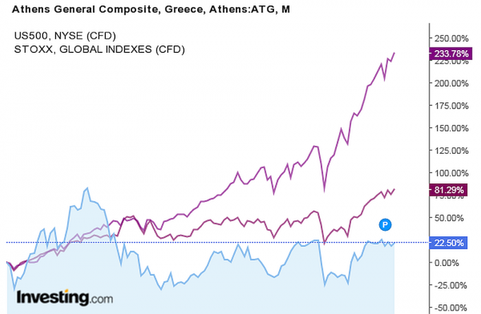 ath_s&p