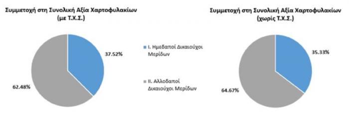 symmetoxi_ellines_XA