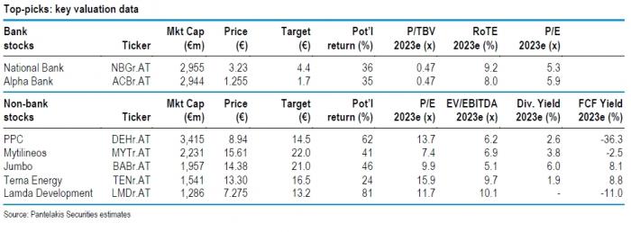 top_picks_pantelakis