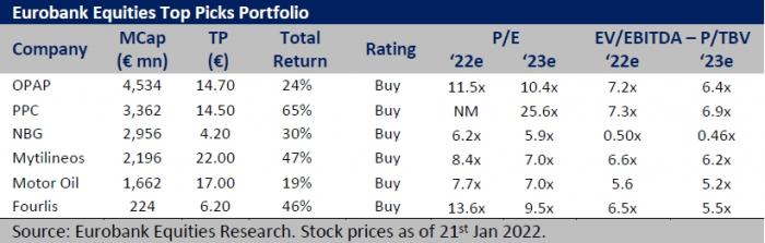 top_picks_Eurobank