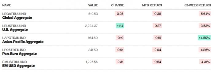 bloomberg_bonds