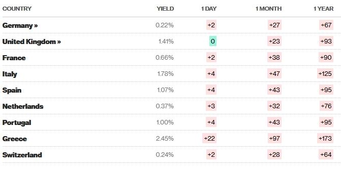 euro_bonds