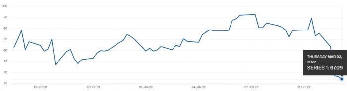 co2_europeMarch22
