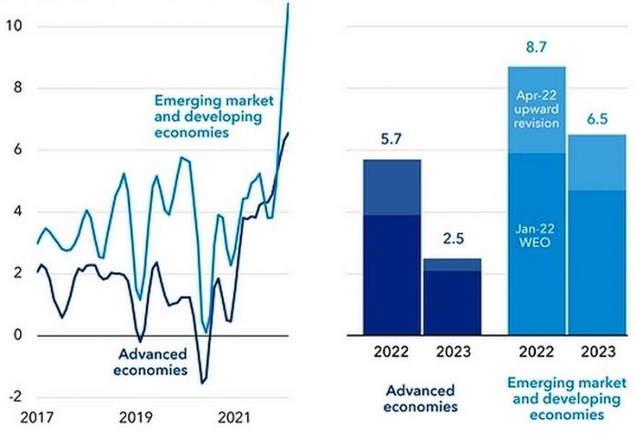imf_inflation