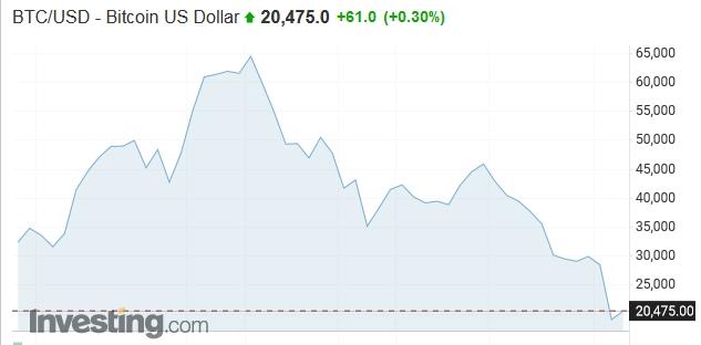 btc