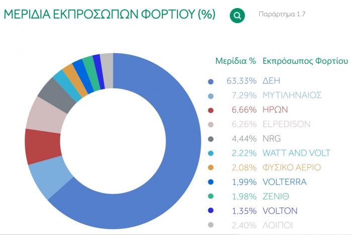 ΑΔΜΗΕ