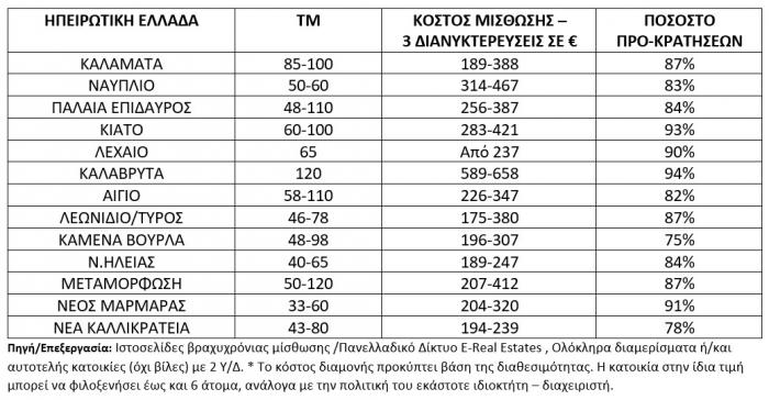 Πανελλαδικό Δίκτυο E-Real Estates
