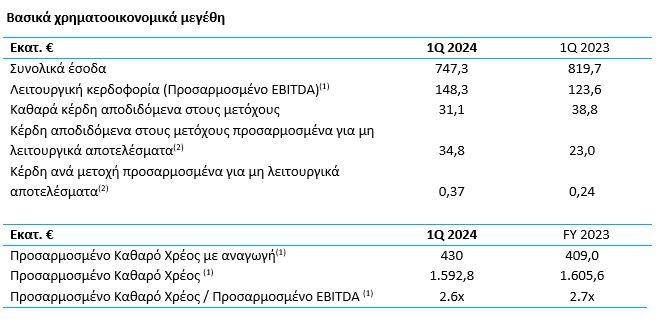 ΓΕΚ ΤΕΡΝΑ