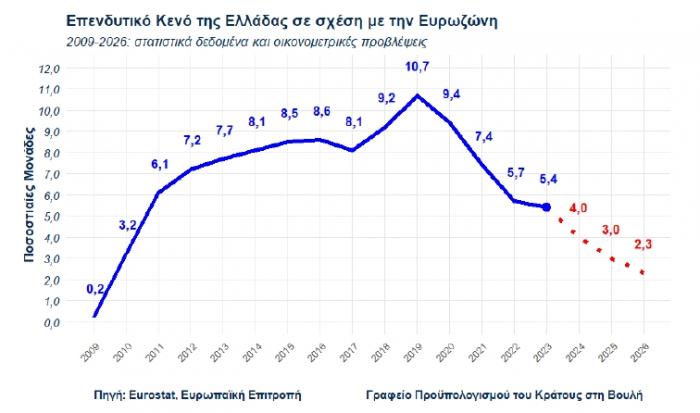 ependytiko_keno